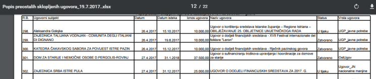 donacija zajednici srba istre