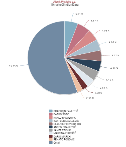 uljanik plovidba.PNG