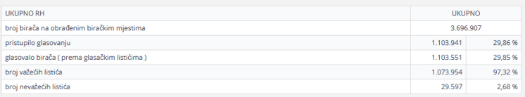 amsterdamska rezultati