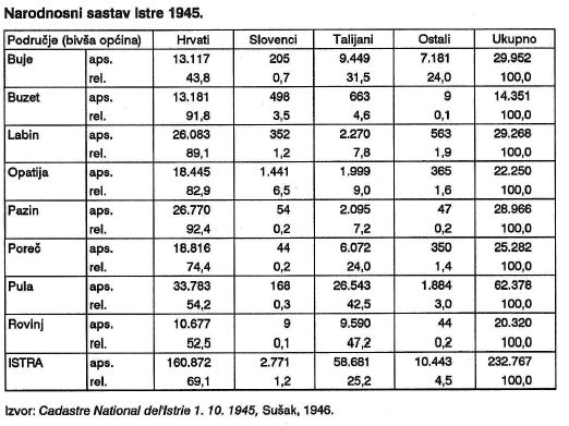 popis stanivništva 1945