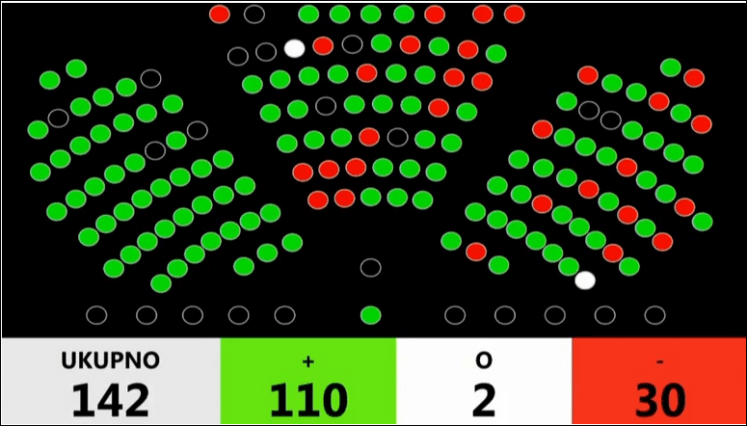 sabor glasanje za ik