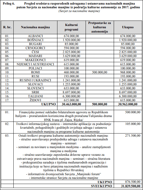 nacionalne manjine u 2017