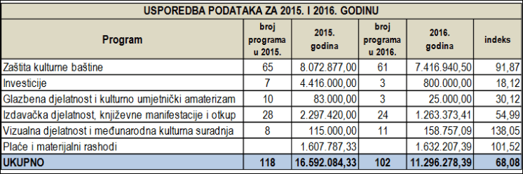 sveukupno nac manjine 2015 i 2016