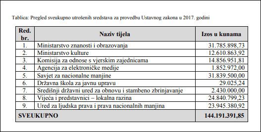 utrošeno nac.manj.2017-1