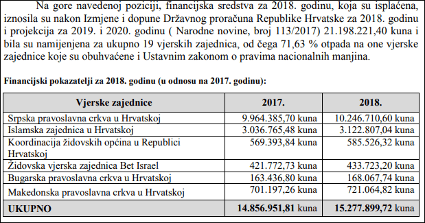 vjerske zajednice 2018